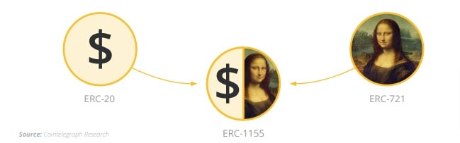 استانداردهای erc-20 erc-721 erc-1155
